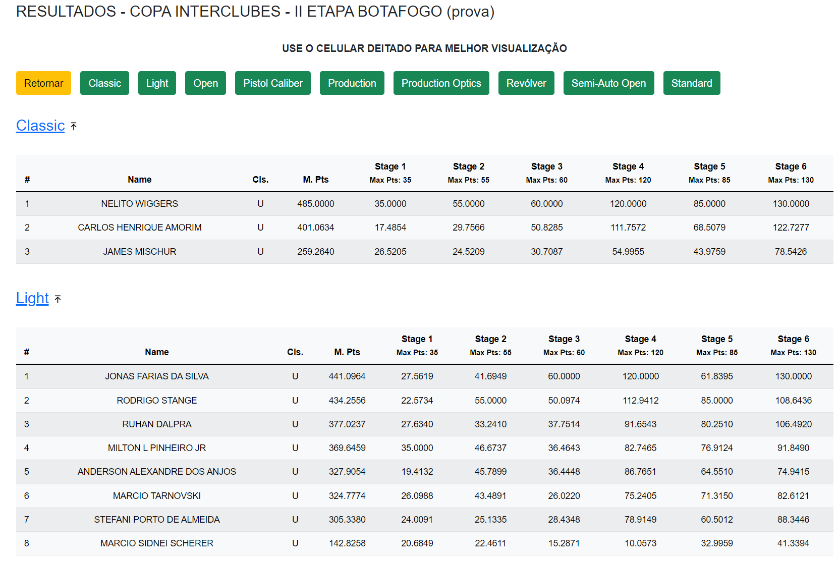 Resultados online