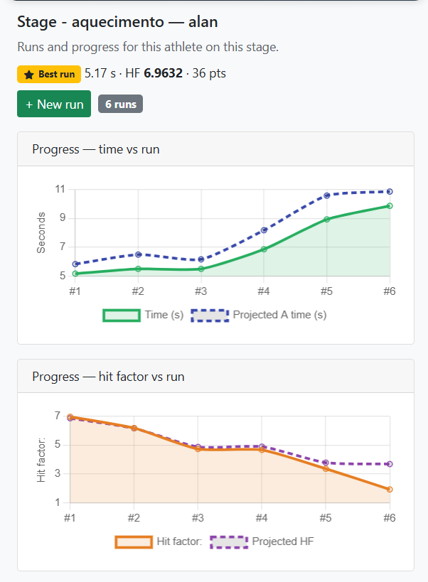 Lançamento com timer conectado, tempo preenchido e splits por disparo